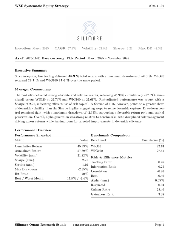 Tearsheet – November 2025