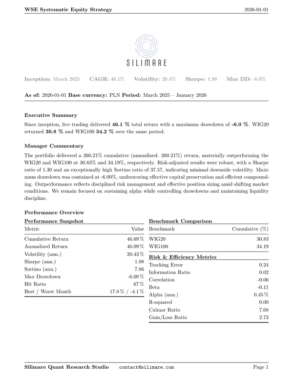 Tearsheet – January 2026